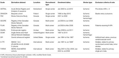 Thinking About the Future: A Review of Prognostic Scales Used in Acute Stroke